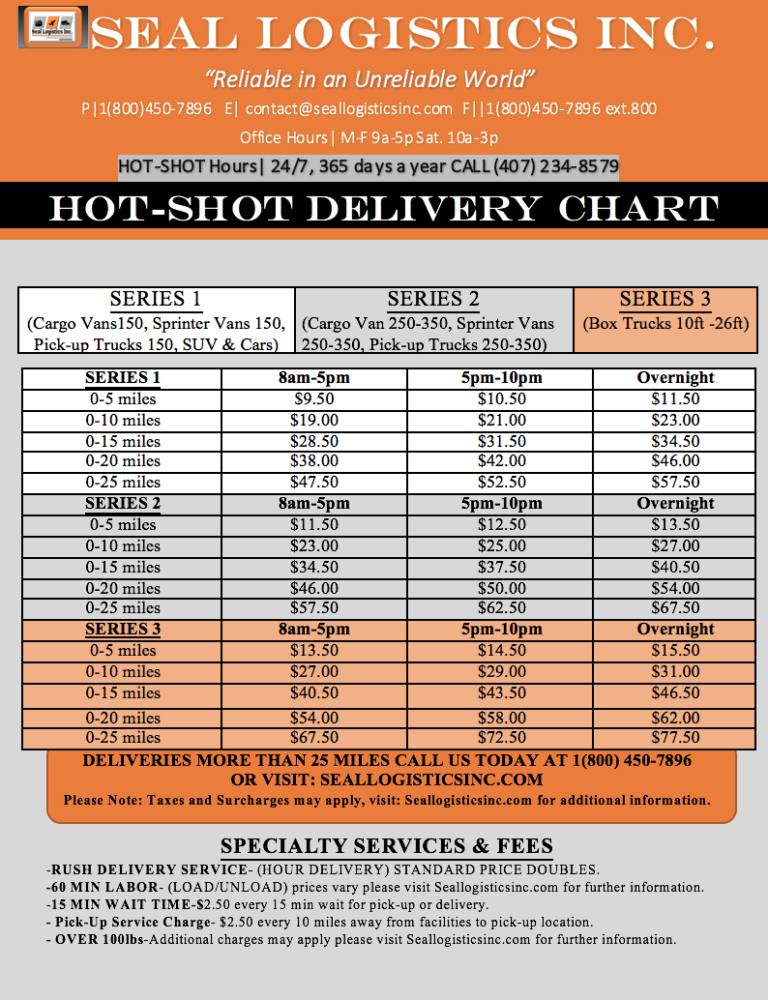 HotShot Delivery Seal Logistics Inc.